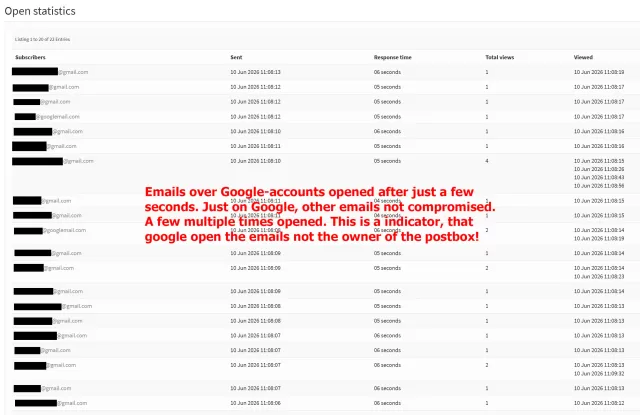 Evidence, google open emails